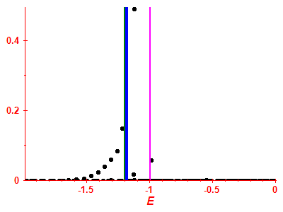 Strength function